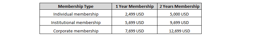 Membership